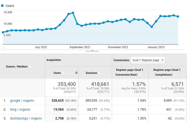 Local SEO results